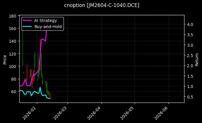 cnoption_JM2604-C-1040.DCE_chart