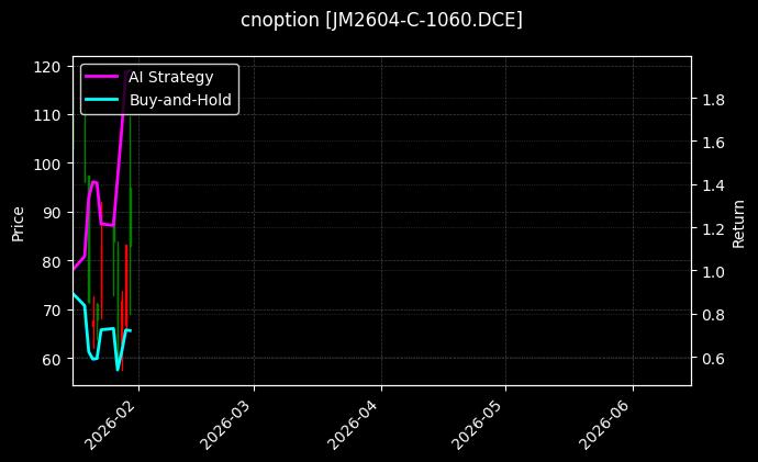 cnoption_JM2604-C-1060.DCE_chart