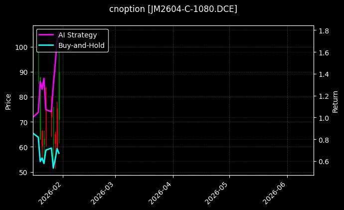 cnoption_JM2604-C-1080.DCE_chart