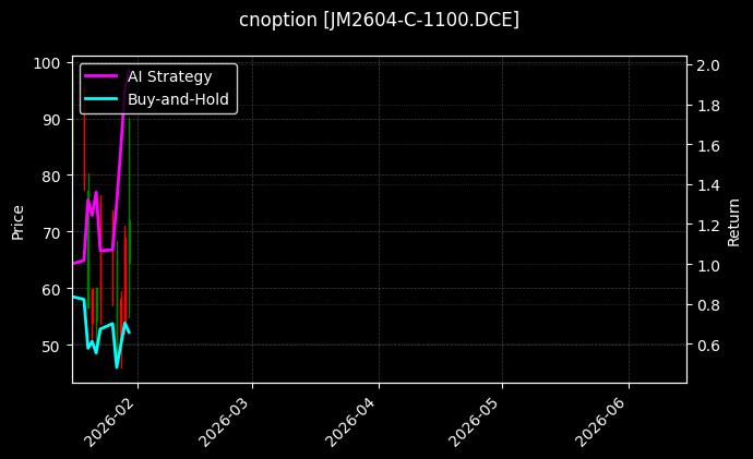 cnoption_JM2604-C-1100.DCE_chart