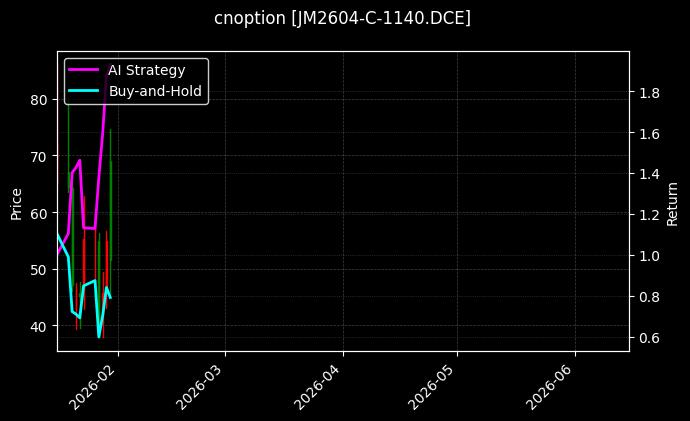 cnoption_JM2604-C-1140.DCE_chart