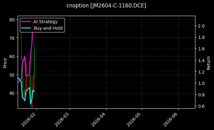 cnoption_JM2604-C-1160.DCE_chart
