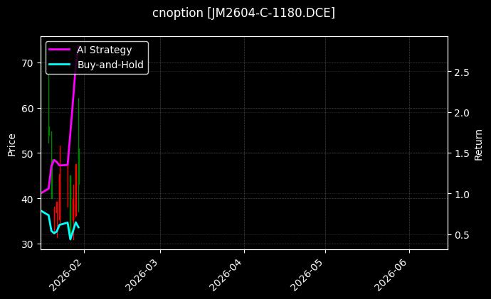 cnoption_JM2604-C-1180.DCE_chart