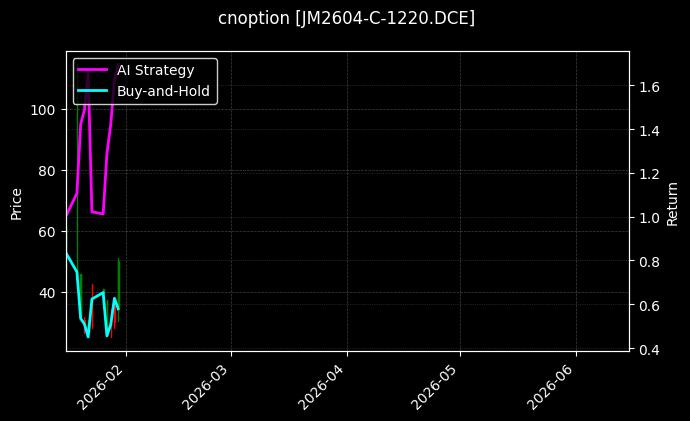 cnoption_JM2604-C-1220.DCE_chart