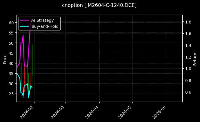 cnoption_JM2604-C-1240.DCE_chart