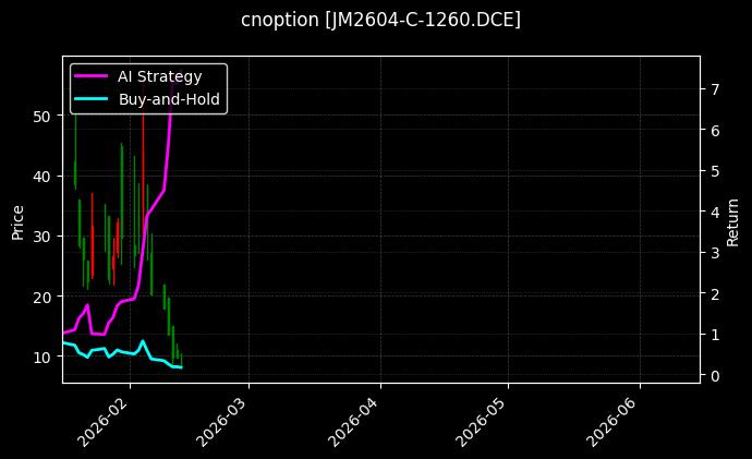 cnoption_JM2604-C-1260.DCE_chart