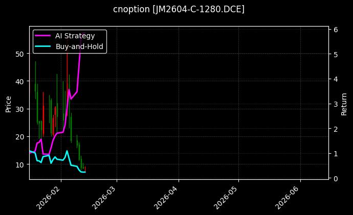 cnoption_JM2604-C-1280.DCE_chart