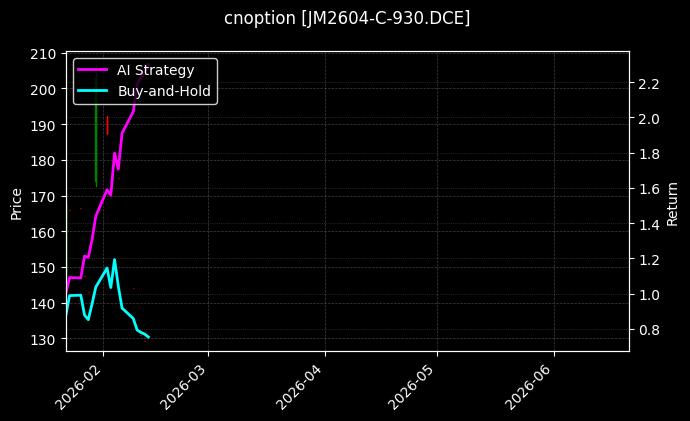 cnoption_JM2604-C-930.DCE_chart
