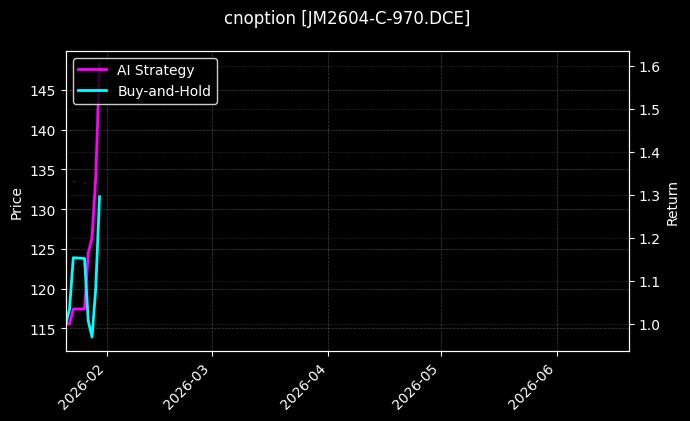 cnoption_JM2604-C-970.DCE_chart