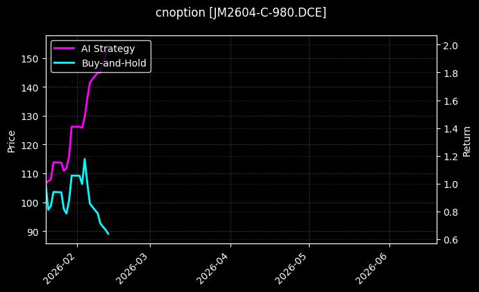 cnoption_JM2604-C-980.DCE_chart