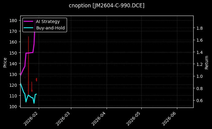 cnoption_JM2604-C-990.DCE_chart