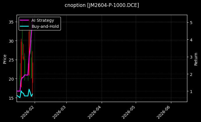 cnoption_JM2604-P-1000.DCE_chart