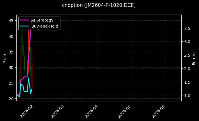 cnoption_JM2604-P-1020.DCE_chart