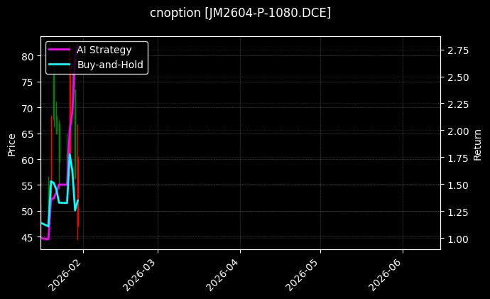 cnoption_JM2604-P-1080.DCE_chart