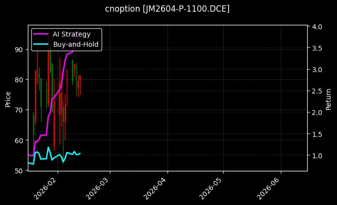 焦煤期权2604认沽1100[JM2604-P-1100.DCE]图表
