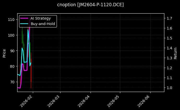 cnoption_JM2604-P-1120.DCE_chart