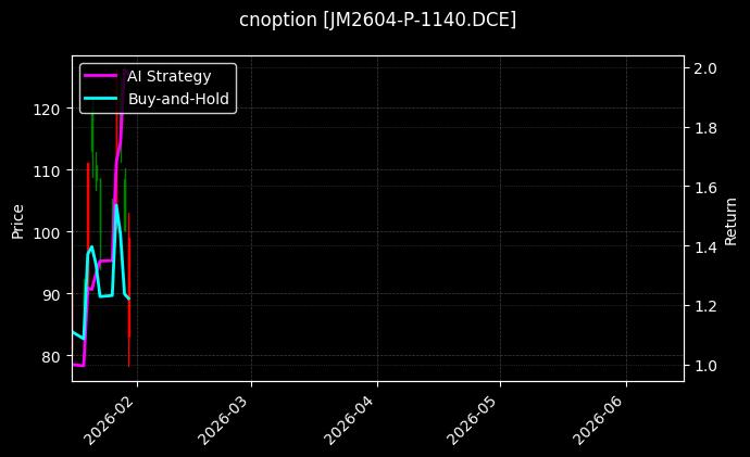 cnoption_JM2604-P-1140.DCE_chart