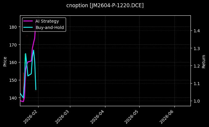 cnoption_JM2604-P-1220.DCE_chart