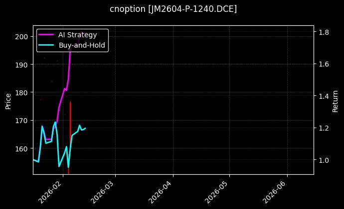 cnoption_JM2604-P-1240.DCE_chart