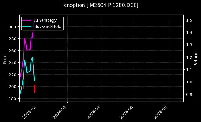 cnoption_JM2604-P-1280.DCE_chart