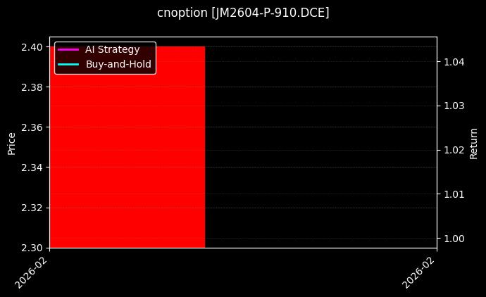 cnoption_JM2604-P-910.DCE_chart