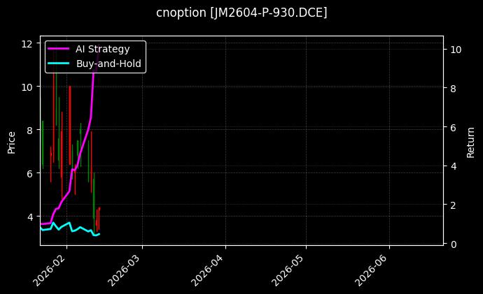 cnoption_JM2604-P-930.DCE_chart