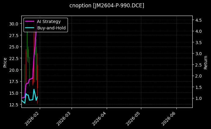 cnoption_JM2604-P-990.DCE_chart
