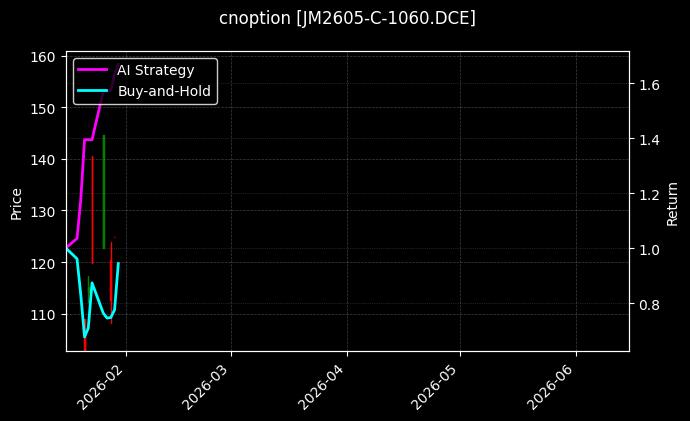 cnoption_JM2605-C-1060.DCE_chart