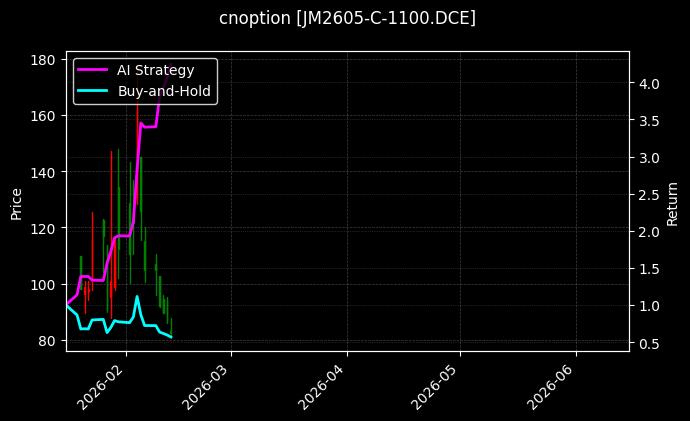 cnoption_JM2605-C-1100.DCE_chart
