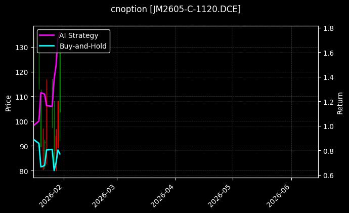 cnoption_JM2605-C-1120.DCE_chart