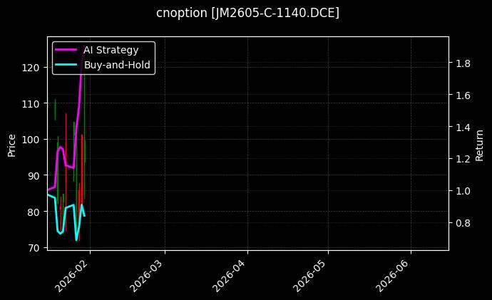 cnoption_JM2605-C-1140.DCE_chart