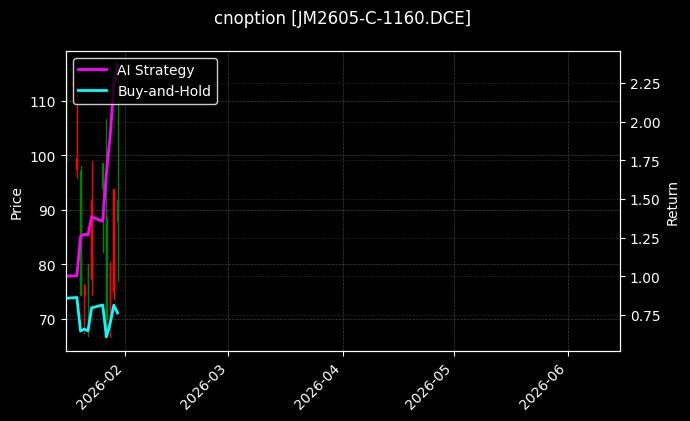 cnoption_JM2605-C-1160.DCE_chart