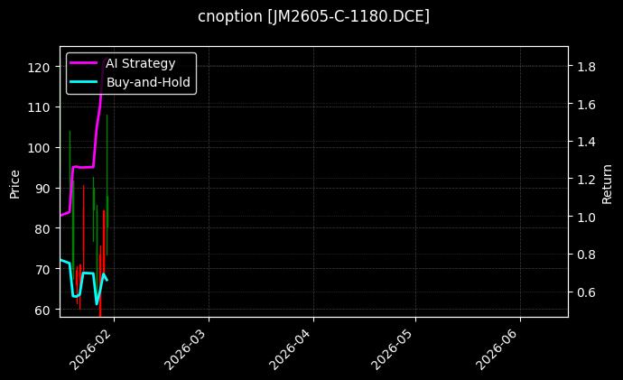 cnoption_JM2605-C-1180.DCE_chart