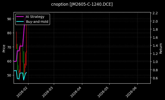 cnoption_JM2605-C-1240.DCE_chart