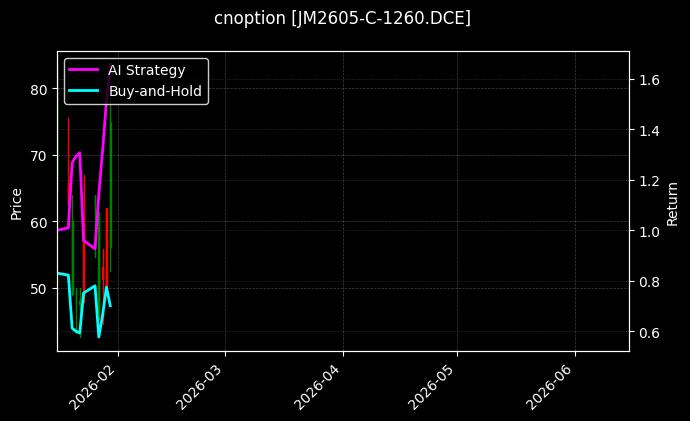 cnoption_JM2605-C-1260.DCE_chart