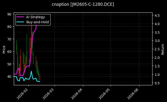 cnoption_JM2605-C-1280.DCE_chart