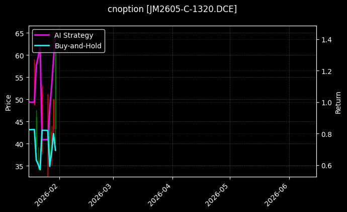 cnoption_JM2605-C-1320.DCE_chart