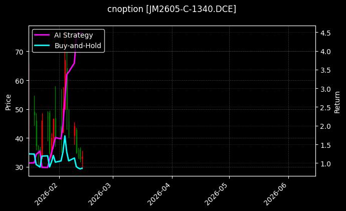 cnoption_JM2605-C-1340.DCE_chart