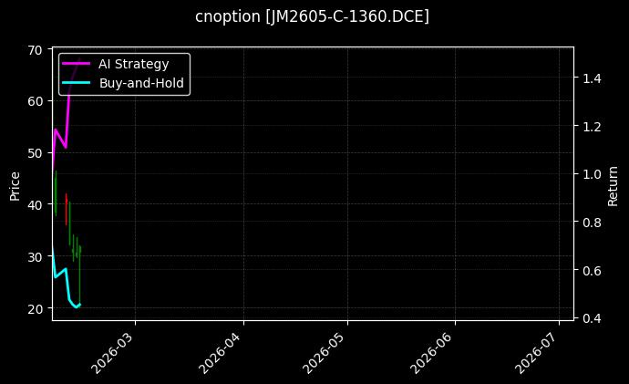 焦煤期权2605认购1360[JM2605-C-1360.DCE]图表