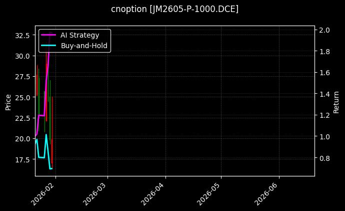 cnoption_JM2605-P-1000.DCE_chart