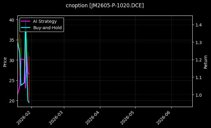 cnoption_JM2605-P-1020.DCE_chart