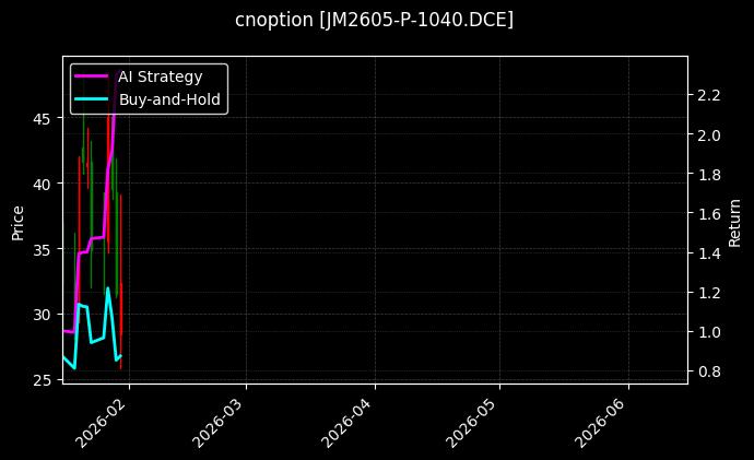 cnoption_JM2605-P-1040.DCE_chart