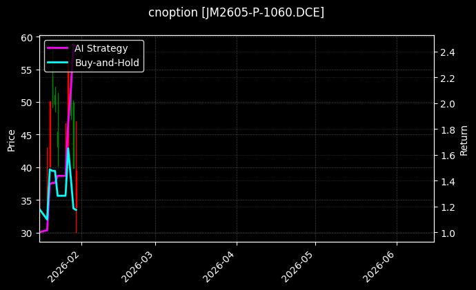 cnoption_JM2605-P-1060.DCE_chart