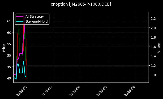 cnoption_JM2605-P-1080.DCE_chart