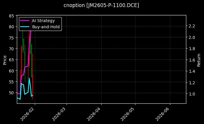 cnoption_JM2605-P-1100.DCE_chart