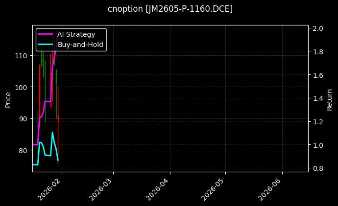 cnoption_JM2605-P-1160.DCE_chart