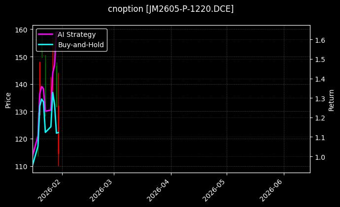 cnoption_JM2605-P-1220.DCE_chart