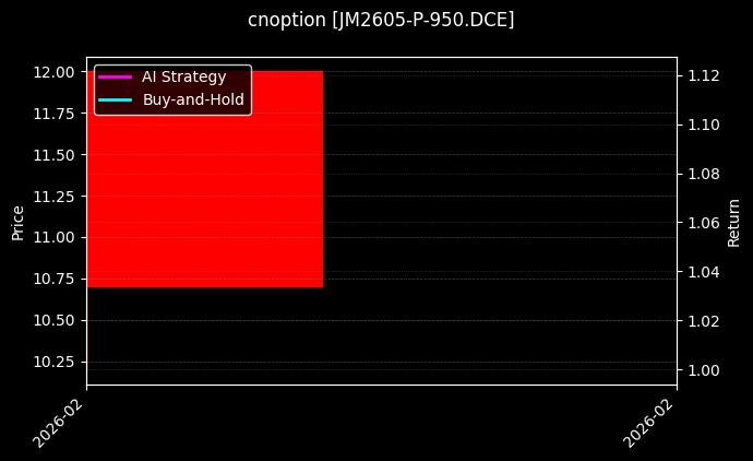 cnoption_JM2605-P-950.DCE_chart