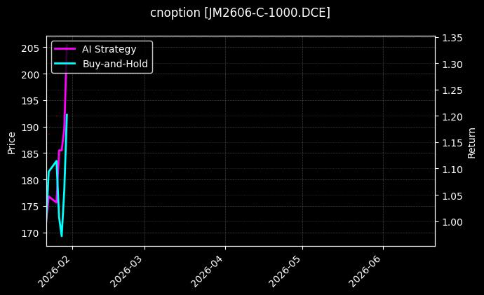cnoption_JM2606-C-1000.DCE_chart