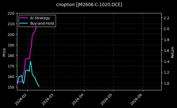 cnoption_JM2606-C-1020.DCE_chart
